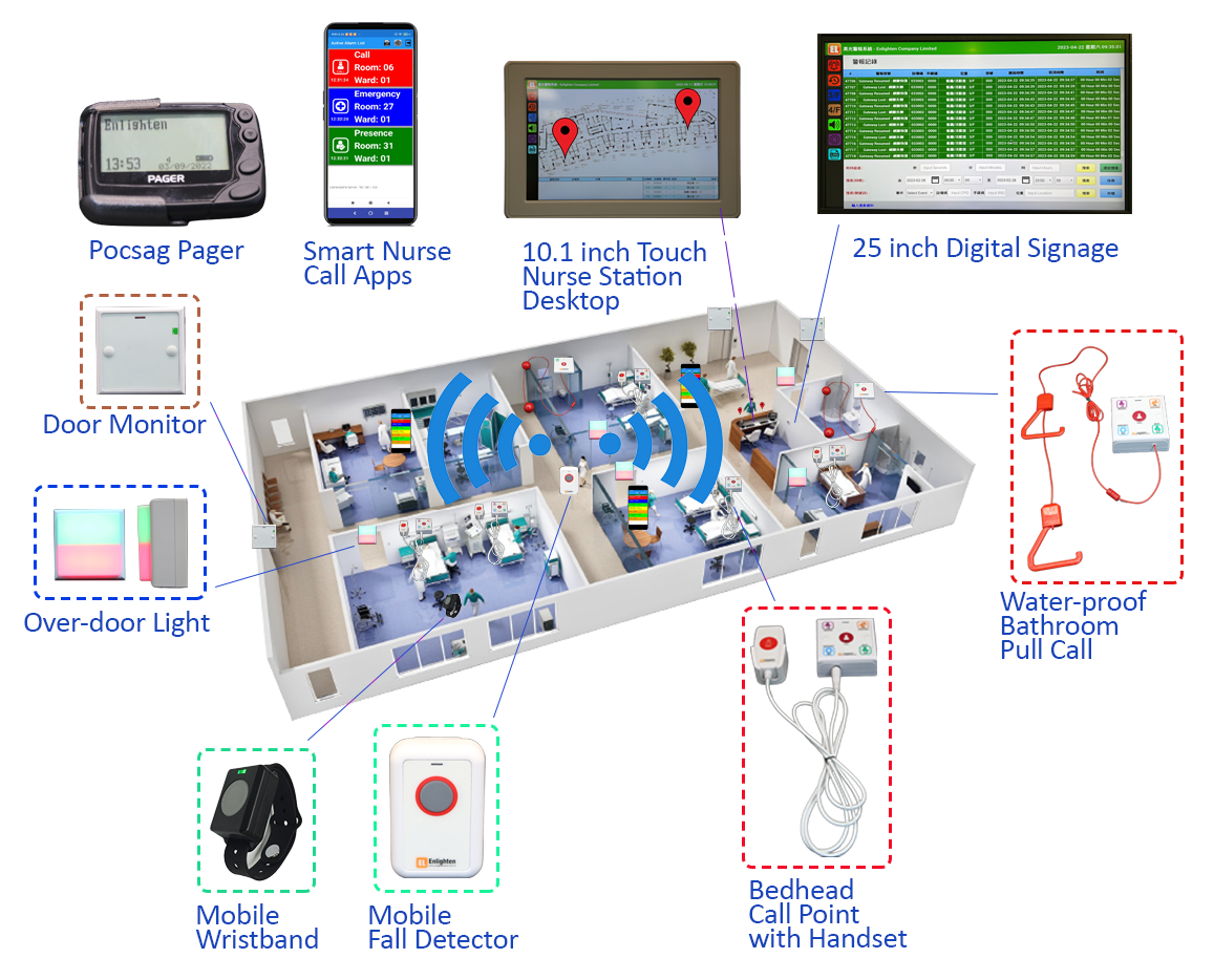 Wireless Nurse Call - Enlighten